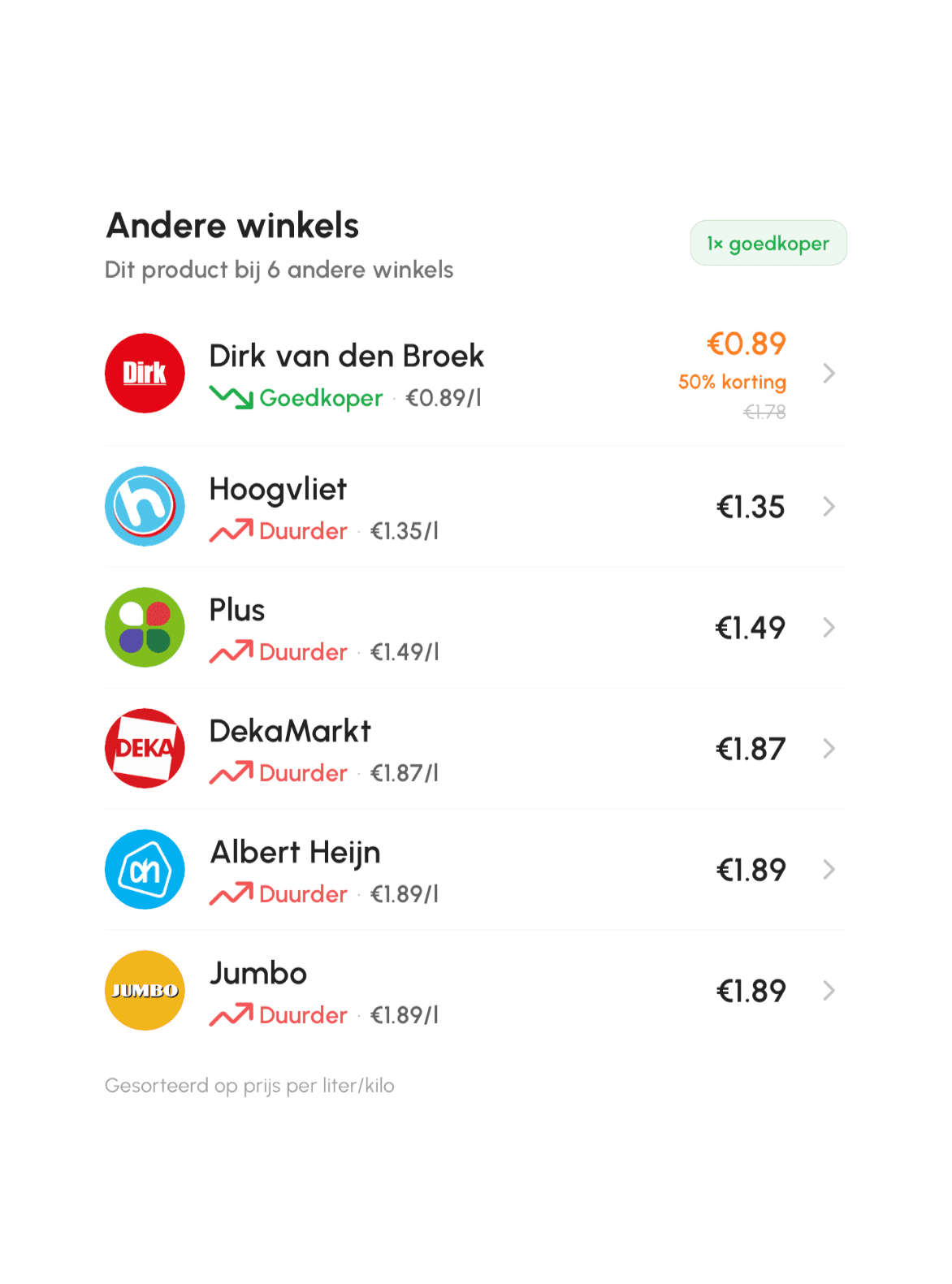 Prijsvergelijking van hetzelfde product bij andere winkels